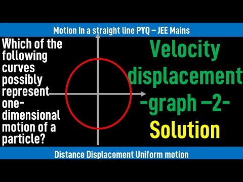 Which of the following curves possibly represent one-dimensional motion of a particle?