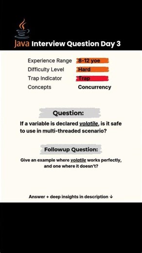 Java interview question Day 3 #javainterviewquestionsanswers #javainterview