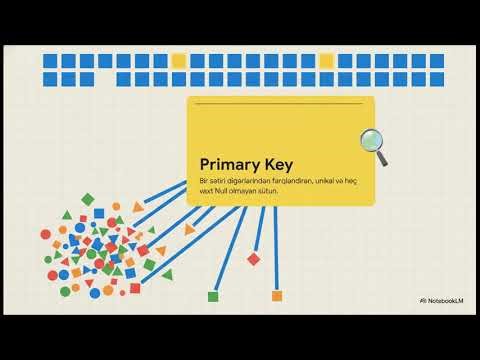 SQL-in optimal işləməsində Primary Key-nin rolu