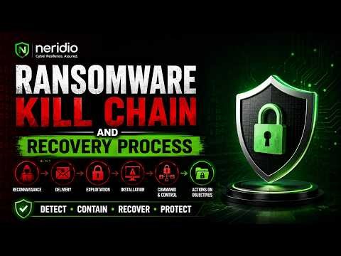 Ransomware Kill Chain: Prevention, Detection, Mitigation, Containment & Recovery Process.