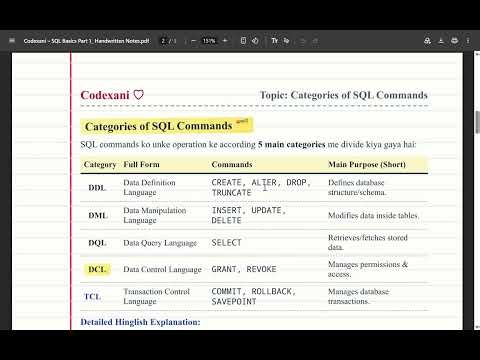 What is SQL? Database Basics Explained for Beginners 💻 | Codexani #1million