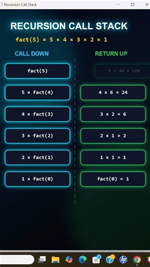 How Recursion Actually Works