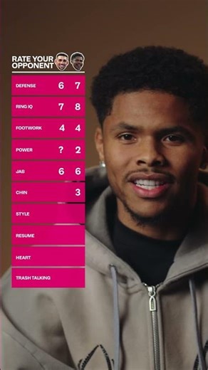 Shakur Stevenson & Teofimo Lopez Rank Each Others Attributes 😂📊