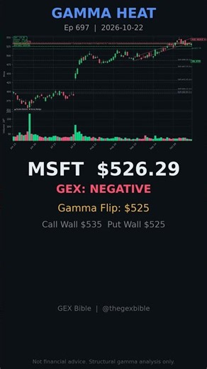 MSFT GEX Just Turned NEGATIVE — Flip At $520 | GAMMA HEAT Ep 697