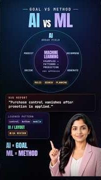 Machine Learning Is Inside AI, Not Beside It