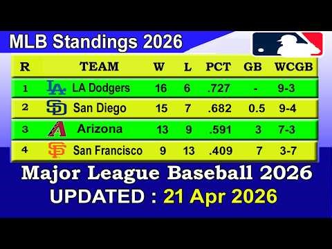 MLB Standings 2026 STANDINGS - UPDATE 21/04/2026 || Major League Baseball 2026 Standings