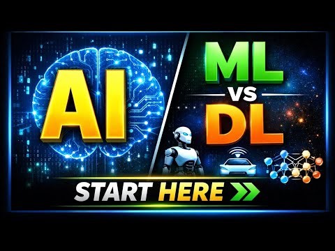AI vs Machine Learning vs Deep Learning (Complete Roadmap for Beginners) | #ai #ml 