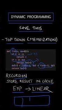 Dynamic Programming Approaches