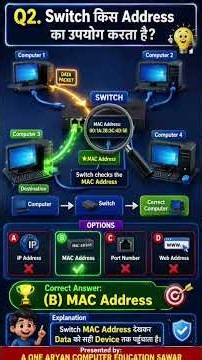 Top 5 Computer Networking MCQs & Concepts 🌐 Router, Switch, DHCP, NAT & DORA Process Explained! 💡🔥