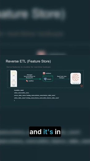 Real-Time ML Lookups: Lakebase for Zero Latency!