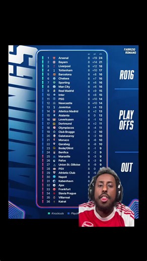 Champions League Final Playoff Table Explained