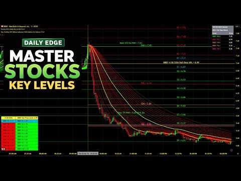 Stop Guessing on Stock Entries | This Structured System Using Daily Key Levels Shows Exact Rules