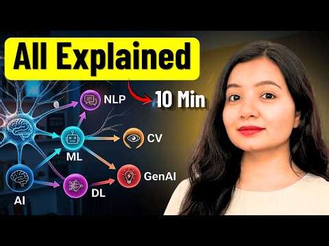 AI vs ML vs DL vs Generative AI Explained Clearly in 10 Minutes for Beginners (Only Guide You Need)