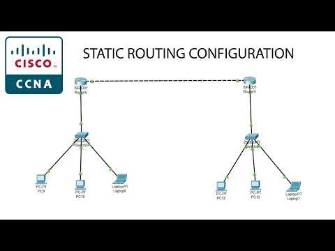 Static Routing Configuration in Packet Tracer | Static Routing | CCNA Tutorial Cisco Packet Tracer