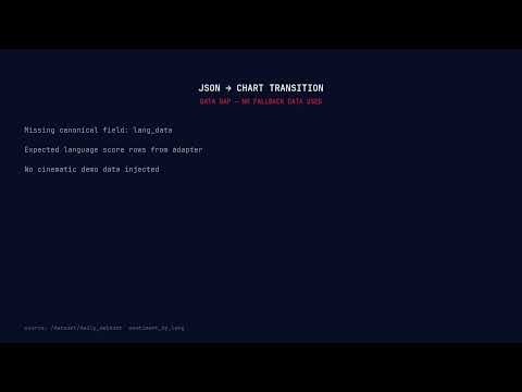 How Pulsebit Detected This Finance Sentiment Shift — Live API Demo