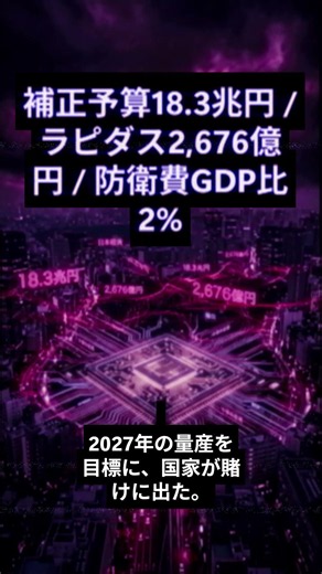 高市政権1年まとめ｜積極財政・防衛増税・ラピダスをAIが採点 #高市早苗 #自民党 #日本政治
