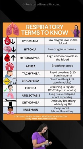 Respiratory Nursing Terms to Know #shorts #nursingschool