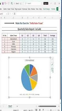 Pie Chart in Excel | Excel me Pie Chart banaye #piechart #excel #ytshorts #office
