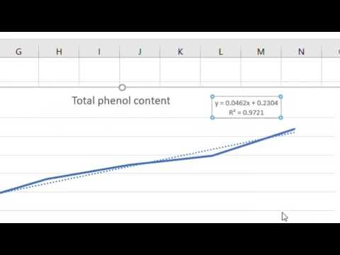 Excel Tutorial: Find Unknown Concentrations from a Standard Curve (Total phenol content analysis)