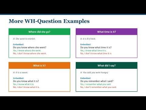 17.Direct vs Indirect Questions in English – Speak Politely & Fluently
