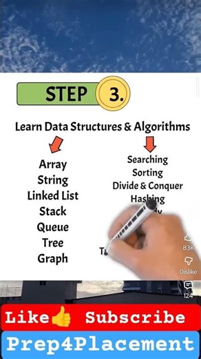 Complete DSA Roadmap 2026 | 5 Steps to Learn DSA #dsa #roadmap2026