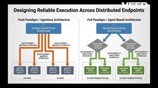 Designing Reliable Execution Across Distributed Endpoints (Live Demo) | Sumit Mukherjee