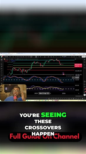Day Trading Bitcoin Unlock Profits with RSI & Stochastic Crossovers!