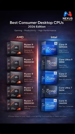 “Best Consumer Desktop CPUs – 2026 Edition” From AMD’s 3D‑V Cache champions to Intel’s hybrid Core Ultra and high-clock leaders, these are the top processors you can get today. Whether you’re gaming, streaming, editing, or multitasking, there’s a powerhouse for every desktop build. ⚡ Pick your champion and build the ultimate rig. #BestCPUs #AMDvsIntel #Ryzen9950X3D #Corei914900K #GamingPC PCBuild Tech2026 HighPerformanceCPU DesktopPC CPUComparison | NexusGamingst