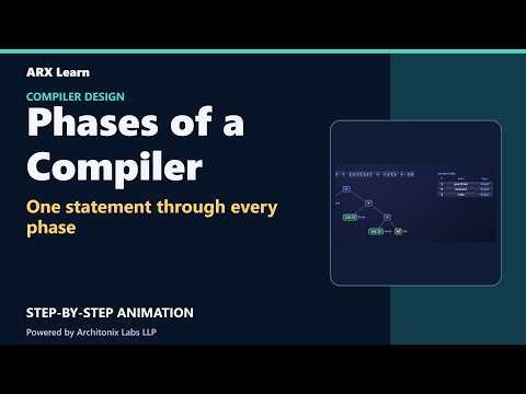 Phases of a Compiler Explained | Compiler Design | ArxLearn