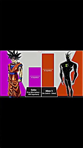 🔥 Goku vs Alien X – The Ultimate Battle!