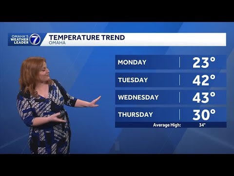 Cold, windy Monday for Omaha area