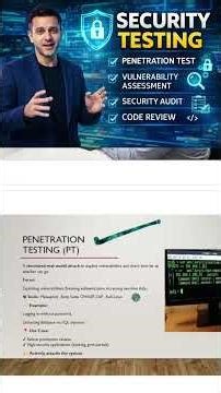 😱 Top 3 level Security Testing in Cyber Security | Tools + MCQs 📚 #cybersecurity