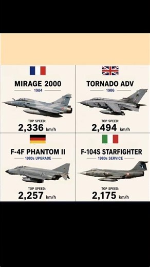 jet 100 || France 🇫🇷~1984 || UK 🇬🇧~1986 || Germany 🇩🇪~1980s || italy 🇮🇹~1980s ||
