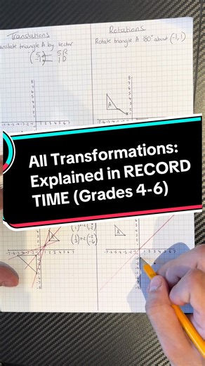 Math Transformations Explained Fast (Grades 4-6)