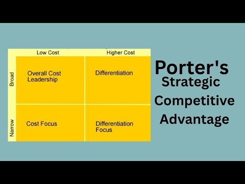 Porter competitive strategy