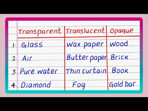 Transparent, Translucent and Opaque Objects | Materials | Updated Video