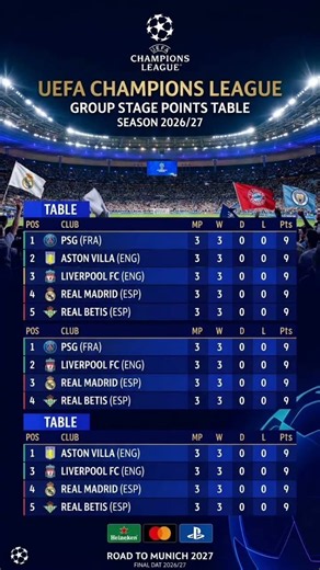 UEFA Champions League 2026/27 Points Table Update! 🏆 #Shorts