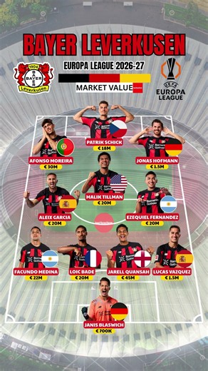 Bayer Leverkusen Starting XI Squad Value | OFI Crete 0-2 Leverkusen | Europa League 2026/27 #shorts