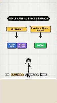 Ab kya Karu main 😱😭 #iscclass12 #isc2027 #iscmathematics #iscchemistry #iscphysics #yashmaheshwari