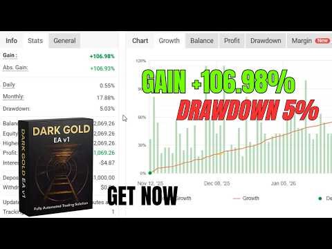 Dark gold expert advisor mt4 multi pair automated trading bot with flexible settings
