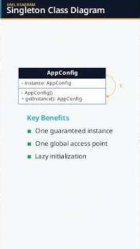 Singleton Design Pattern Explained: One Instance, Global Access