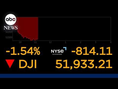 Dow falls more the 800 points ahead of interest rate decision