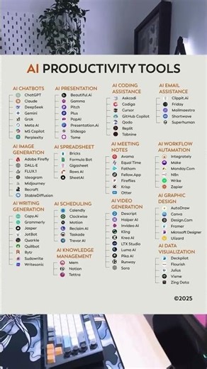 50 Best AI Tools for Productivity in 2026