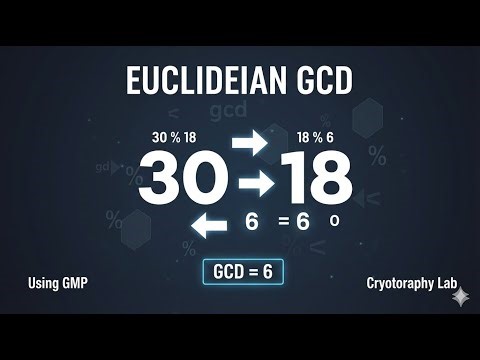 GCD using Euclidean Algorithm | GMP Library in C
