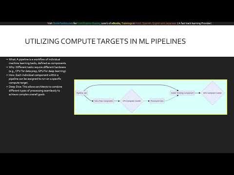 Module 9 Mastering Compute Targets in Azure Machine Learning (Microsoft AI-300 Certification)