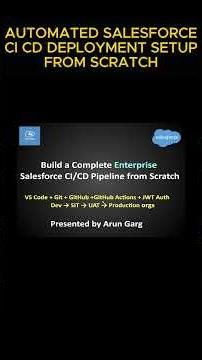 Salesforce CI/CD Enterprise Setup from Scratch | GitHub + JWT Authentication| DEV → SIT → UAT → PROD
