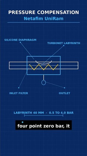 Netafim UniRam: The Emitter With a Labyrinth and Pressure Compensation #Shorts