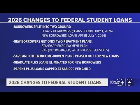 Major changes incoming for student loan borrowers amid Trump administration's system overhaul