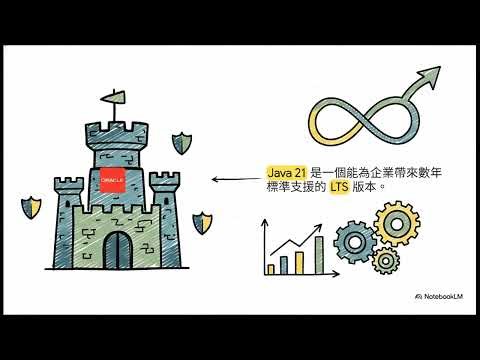 解鎖 Java 21：揭開遷移的神秘面紗