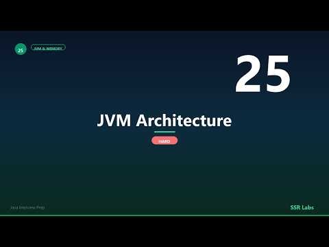 JVM Architecture | Hard | Java Interview Prep #25